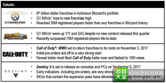 动视暴雪2017Q1财报2