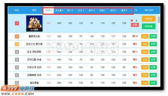 赛尔号种族值排行榜上线啦