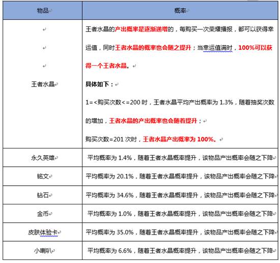 《王者荣耀》公布随机道具概率3