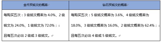 《王者荣耀》公布随机道具概率1