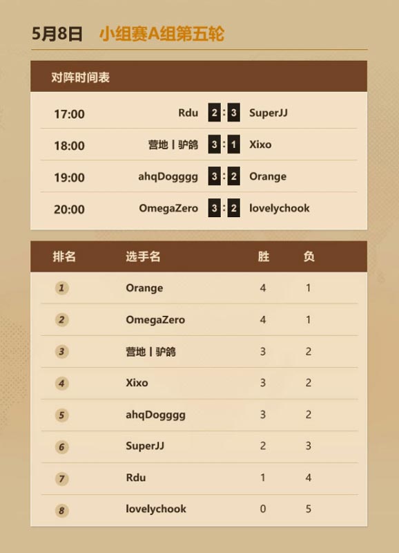 炉石传说中欧对抗赛