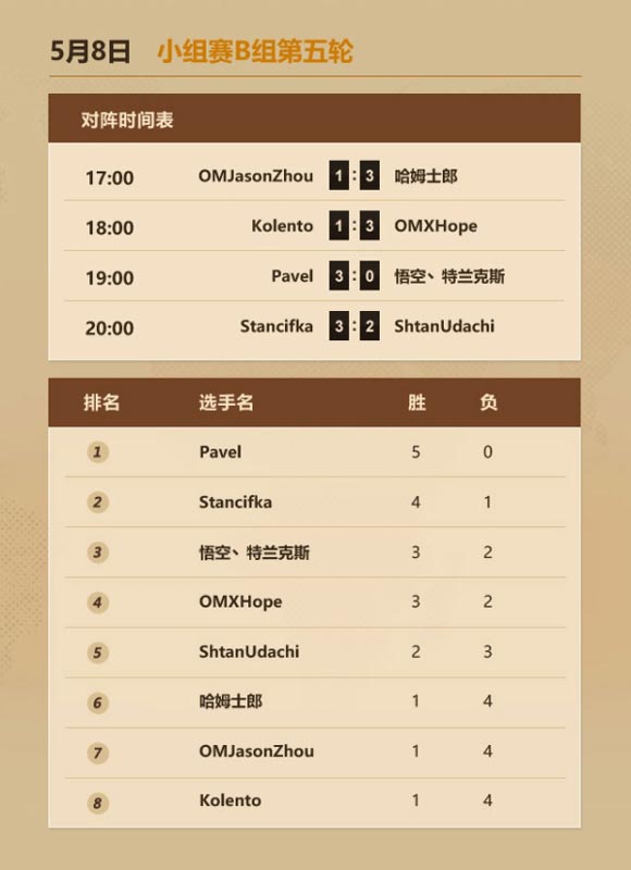 炉石传说中欧对抗赛