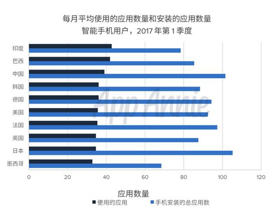 聚焦消费者应用使用行为1