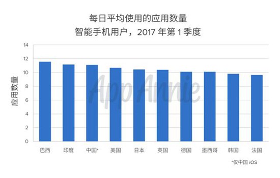 聚焦消费者应用使用行为2