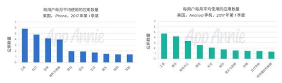 聚焦消费者应用使用行为3