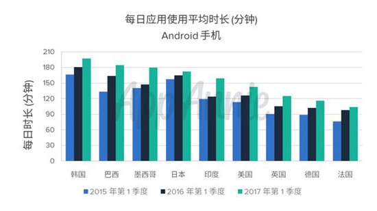 聚焦消费者应用使用行为4