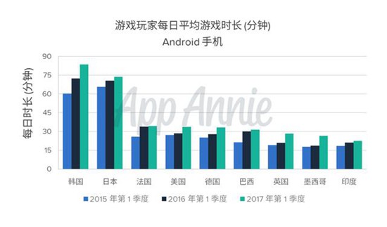 聚焦消费者应用使用行为5