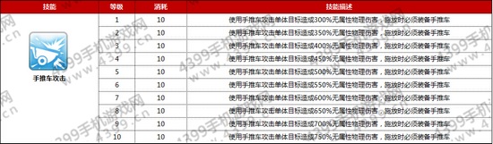 仙境传说ro商人技能属性介绍——手推车攻击