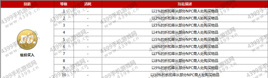 仙境传说ro商人技能属性介绍——低价买入