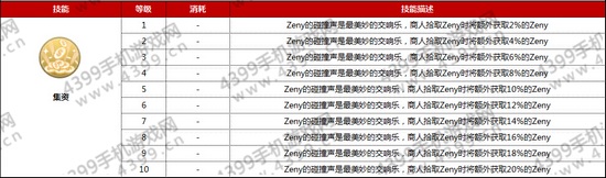 仙境传说ro商人技能属性介绍——筹款