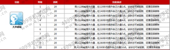 仙境传说ro商人技能属性介绍——大声呐喊