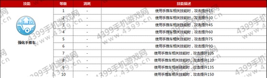 仙境传说ro商人技能属性介绍——强化手推车