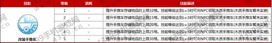 仙境传说ro商人技能属性介绍——改装手推车