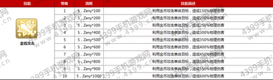仙境传说ro商人技能属性介绍——金钱攻击