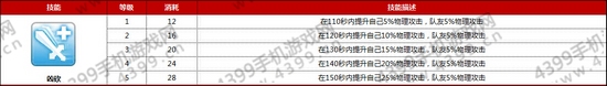 仙境传说ro铁匠技能属性介绍——凶砍