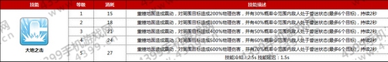 仙境传说ro铁匠技能属性介绍——大地之击
