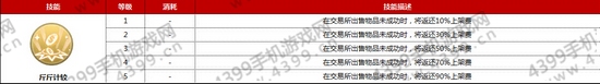 仙境传说ro铁匠技能属性介绍——斤斤计较