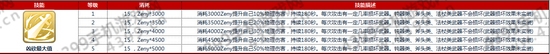 仙境传说ro神铁匠技能加点攻略——凶砍最大值