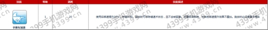 仙境传说ro神铁匠技能加点攻略——手推车加速