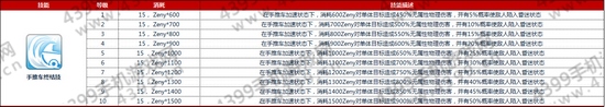 仙境传说ro神铁匠技能加点攻略——手推车终结技