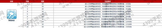 仙境传说ro神铁匠技能加点攻略——野蛮凶砍