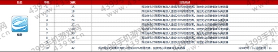 仙境传说ro神铁匠技能加点攻略——横劈
