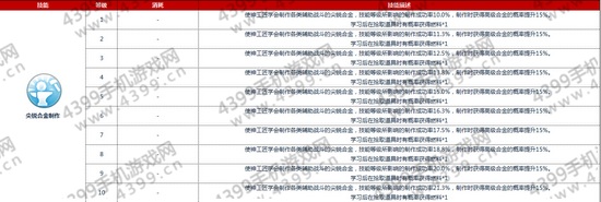 仙境传说ro神铁匠技能加点攻略——尖锐合金制作