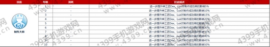 仙境传说ro神铁匠技能加点攻略——制作大师