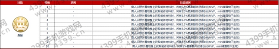 仙境传说ro神铁匠技能加点攻略——贪婪