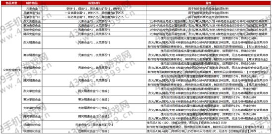 仙境传说ro铁匠制作攻略——尖锐合金制作