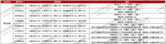 仙境传说ro铁匠制作攻略——武器制作