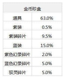 仙剑奇侠传幻璃镜抽奖概率