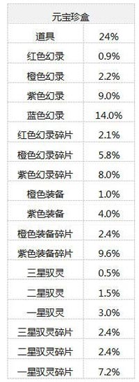 仙剑奇侠传幻璃镜抽奖攻略