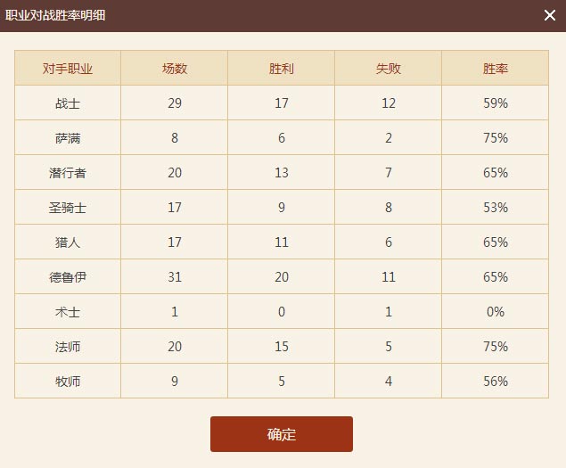 炉石传说傻子牧