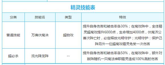 奥奇传说伏魔圣僧济公解析 普度众生