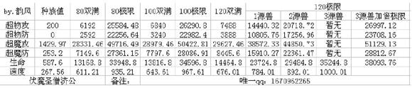奥奇传说伏魔圣僧济公解析 普度众生种族