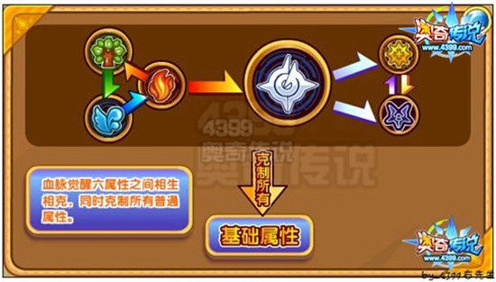 奥奇传说伏魔圣僧济公解析 普度众生属性