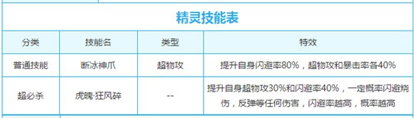 奥奇传说断冰神锋白虎解析 动如疾风