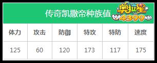 奥拉星传奇凯撒帝种族值解析