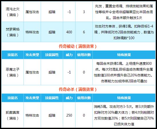 奥拉星传奇凯撒帝技能解析
