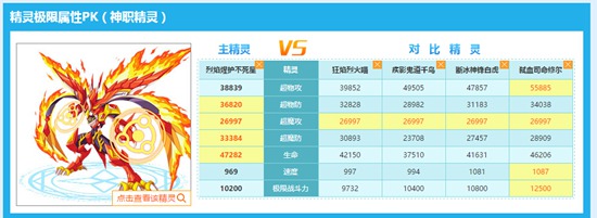 奥奇传说极限战斗力全新页面震撼来袭!