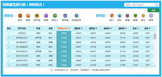 奥奇传说极限战斗力全新页面震撼来袭!
