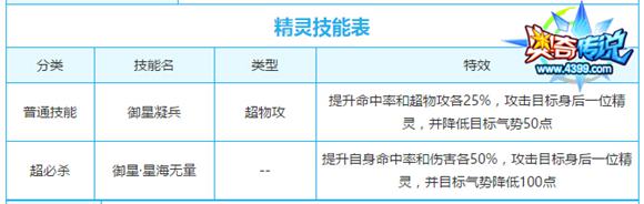奥奇传说御星狩白解析 星星使者