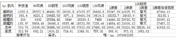 奥奇传说御星狩白解析 星星使者