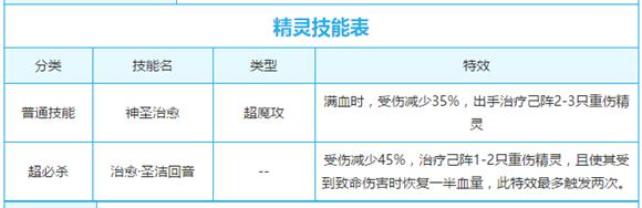 奥奇传说晓骥白泽解析 治疗奶大力