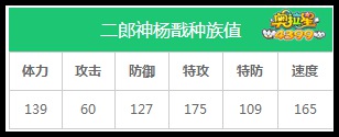 奥拉星二郎神杨戬种族值解析
