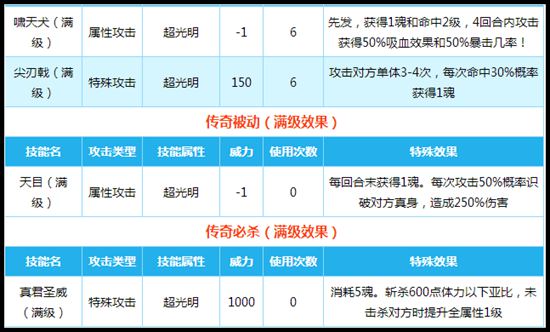 奥拉星二郎神杨戬技能解析