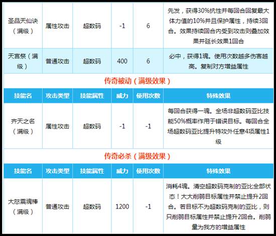 奥拉星传奇孙悟空技能解析