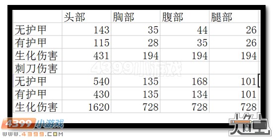 生死狙击AK47Craft