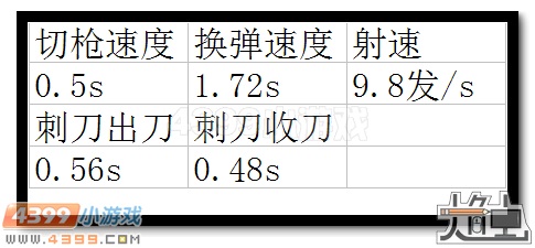 生死狙击AK47Craft